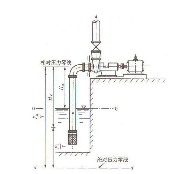 離心泵施工 離心泵施工