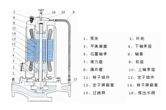 泵的工藝 泵的工藝