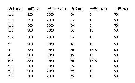 水泵參數(shù) 水泵參數(shù)